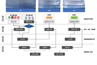 高效两双！邹阳10中7拿下18分12篮板 正负值+17